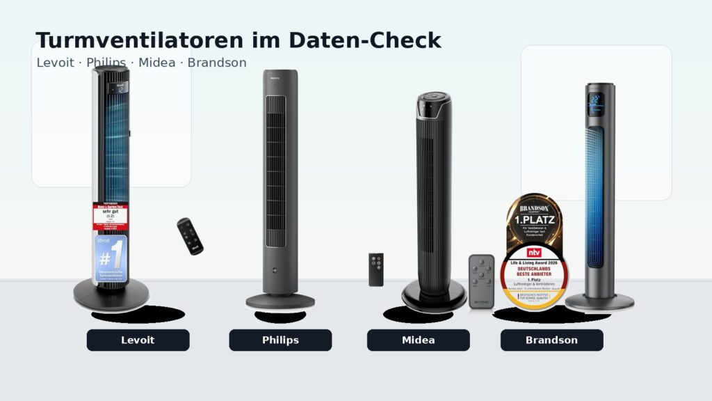 turmventilatoren vergleich hero v2