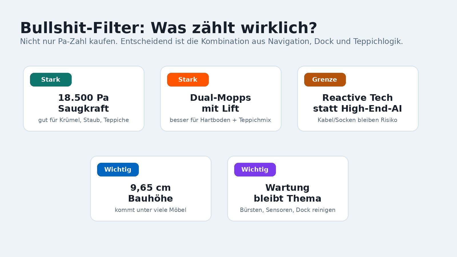 Roborock Qrevo S Pro Bullshit-Filter mit Saugkraft, Dual-Mopps, Reactive-Tech-Hinderniserkennung, Bauhöhe und Wartung